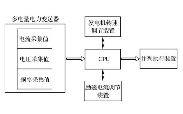 同步發(fā)電機自動并列框圖.png