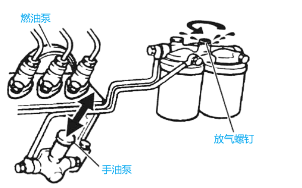 柴油機燃油系統進入空氣的排除方法.png