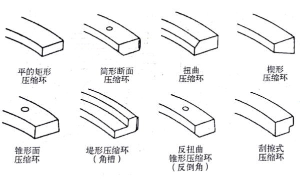 各種類型的活塞環(huán)橫切面圖-柴油發(fā)電機(jī)組.png