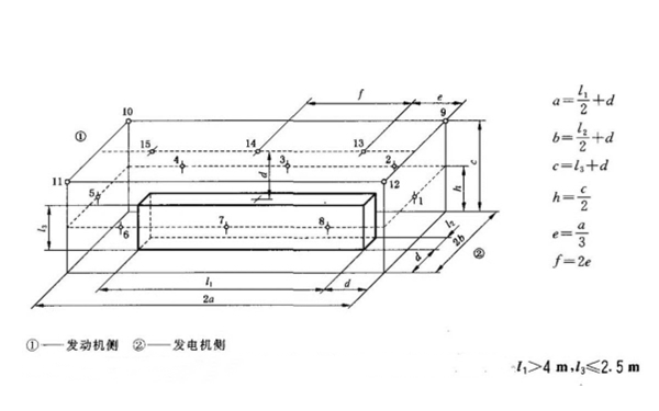 用參考矩形圖測量發(fā)電機(jī)組噪聲的測量面及測點布置（15個測點）.png