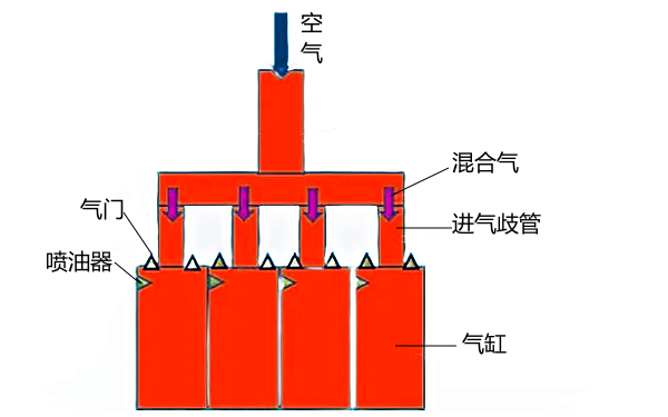 柴油機氣缸工作過程.png