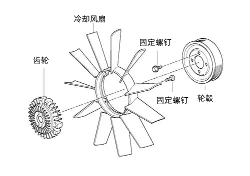 冷卻系統風扇零件圖-柴油發電機組.jpg