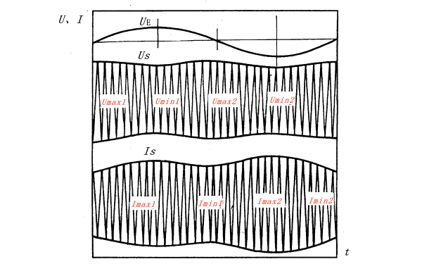 發(fā)電機定子電壓電流和轉(zhuǎn)子電壓的波形圖.png