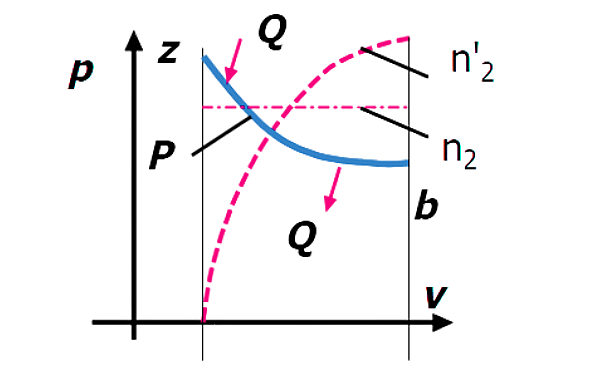 柴油發(fā)動(dòng)機(jī)非絕熱示功圖.png