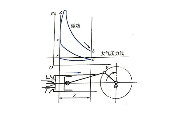 做功行程示功圖-四沖程柴油發動機.png