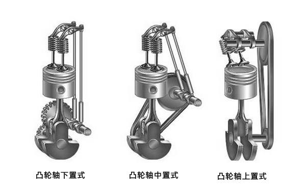 凸輪軸氣門布置圖-柴油發(fā)電機(jī)組.png