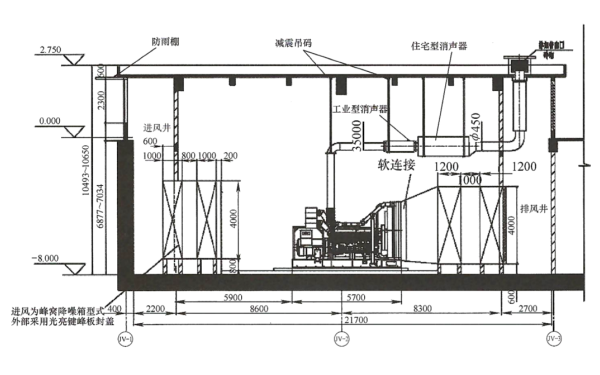 機場航站樓備用發電機房側面布置圖.png