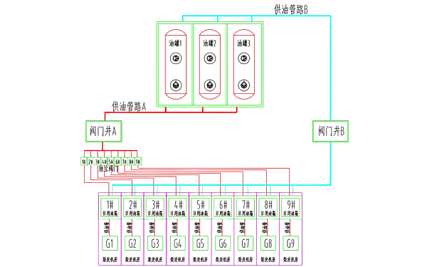 A路設置獨立閥門模式的供油管設計.png