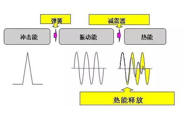 減震墊功能圖-柴油發電機組.png