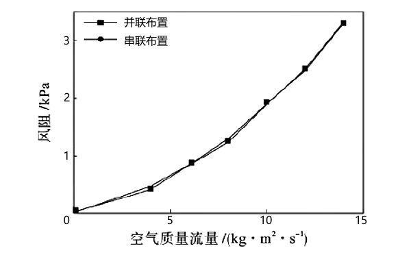 柴油機(jī)散熱器風(fēng)洞試驗(yàn)風(fēng)速阻力曲線.png