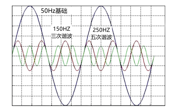 發電機諧波產生原理.png