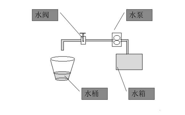 PT燃油泵設計原理-康明斯柴油發電機組.png