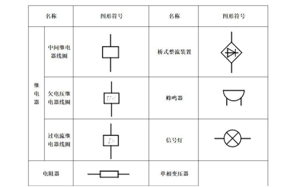 發電機互感電流圖形符號.png