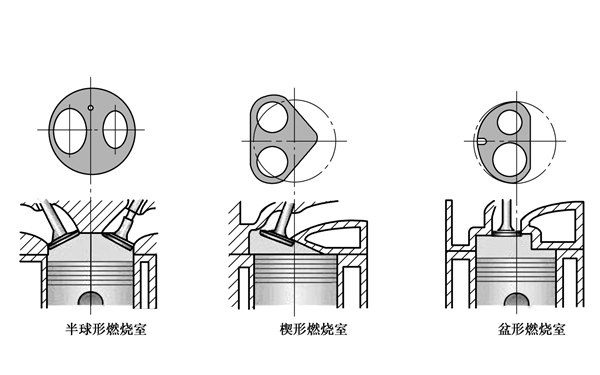 燃燒室形狀圖-柴油發(fā)電機(jī)組.png