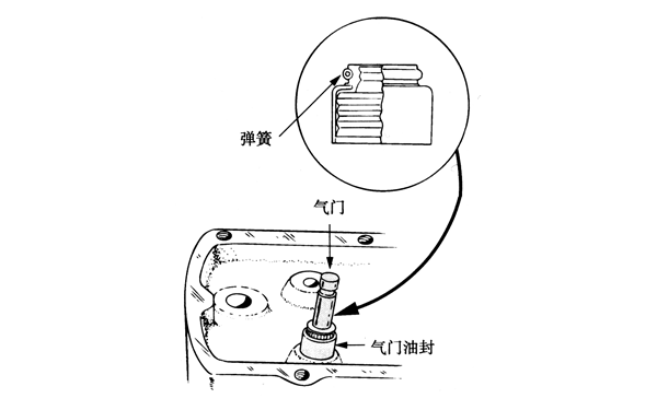 主動式油封示意圖-柴油發電機組.png