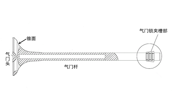 氣門鎖夾槽部斷裂-柴油發電機組.png