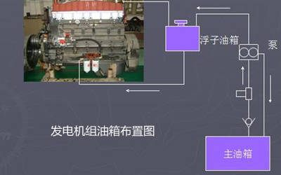 康明斯發電機組油箱布置圖.png