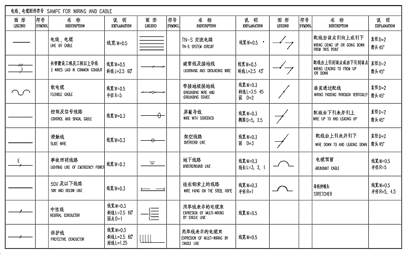 柴油發電機電纜工程設計常用圖形和符號.png