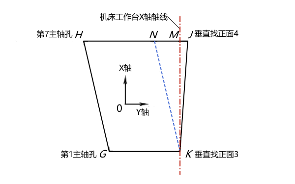 氣缸體水平方向找正原理.png