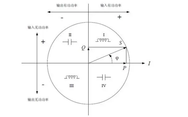 柴油發電機組功率示意圖.png