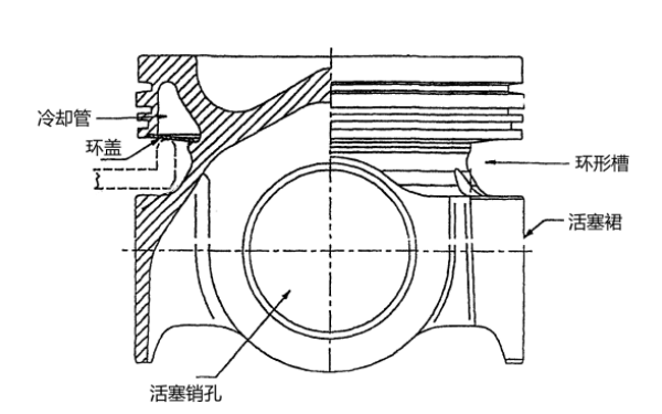 柴油機活塞基本構成圖.png