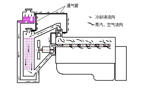 柴油發電機冷卻系統示意圖.png