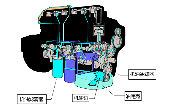 康明斯柴油發動機潤滑系統剖析圖.png