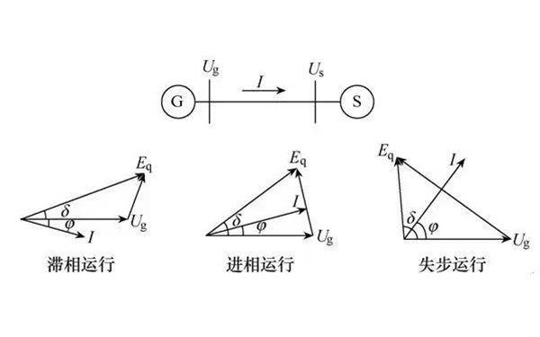 交流發(fā)電機(jī)失磁過程.png