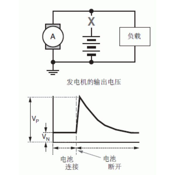 發電機輸出電壓示意圖.png