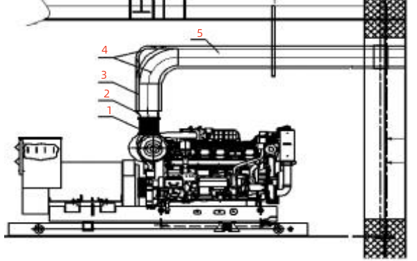 柴油發電機結構與機房安裝圖.png