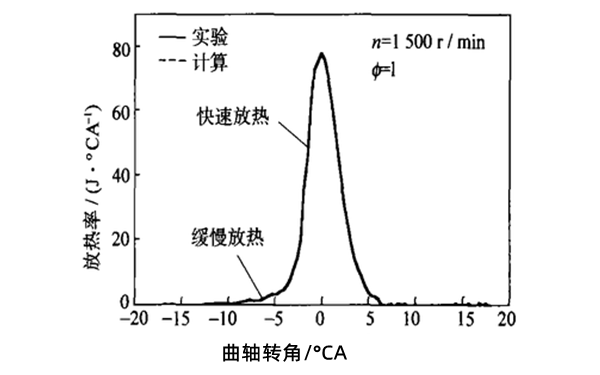 發動機燃燒熱率特征.png