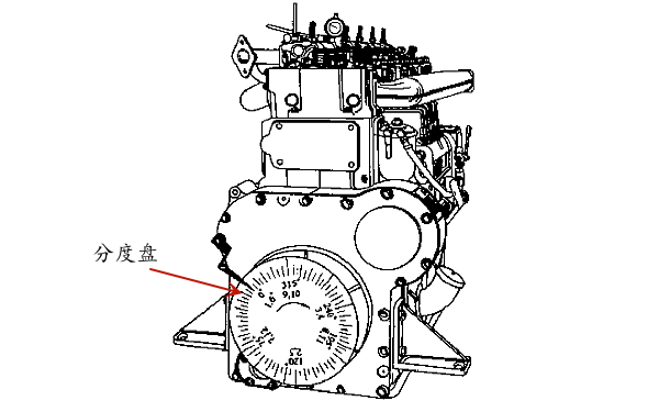 柴油機(jī)配氣相位的測量示意圖.png