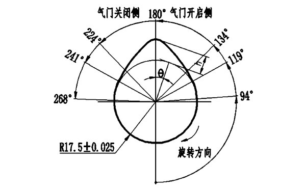 凸輪軸開啟關閉時間和旋轉方向.png