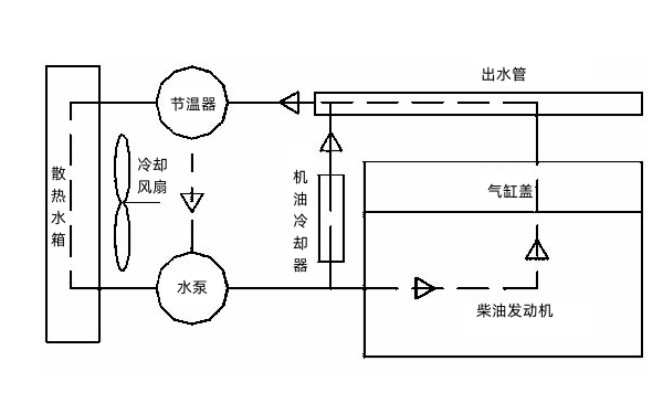 柴油發電機冷卻系統設計圖.png