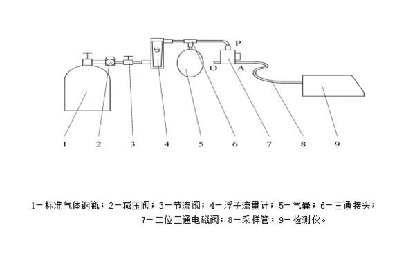 排氣分析儀結構圖-柴油發電機組.webp.png