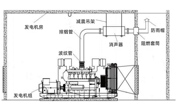 柴油發電機房排煙裝置設計圖.png