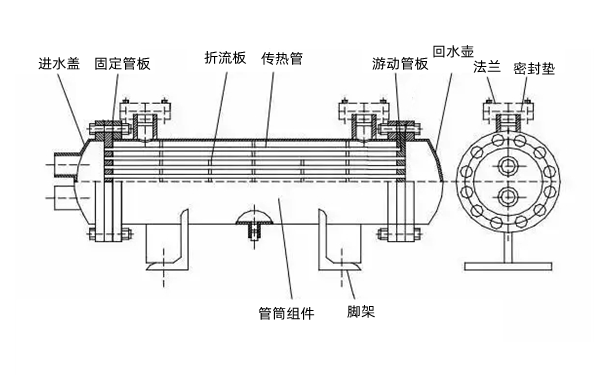 熱交換器結(jié)構(gòu)圖-柴油發(fā)電機組.png