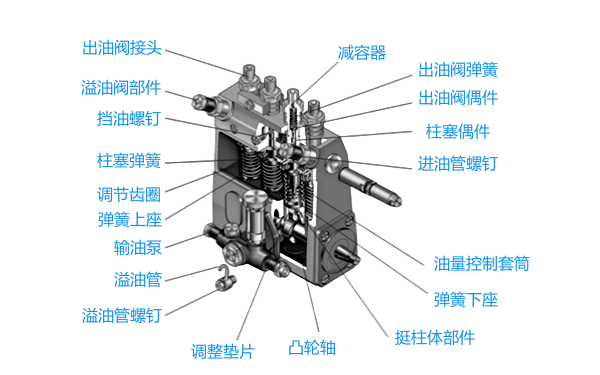 康明斯A型噴油泵結構圖.png