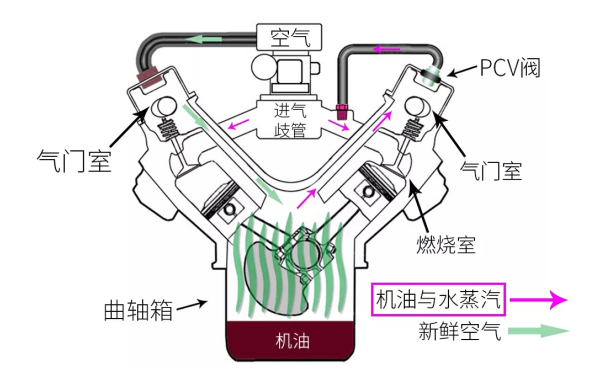 發動機機油工作示意圖.png