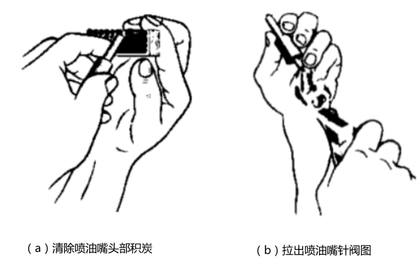 清除噴油嘴頭部積炭-柴油發電機組.png