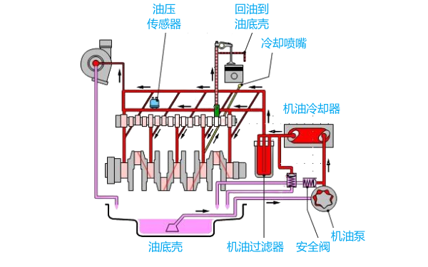 柴油發(fā)電機(jī)潤(rùn)滑系統(tǒng)結(jié)構(gòu)組成.png