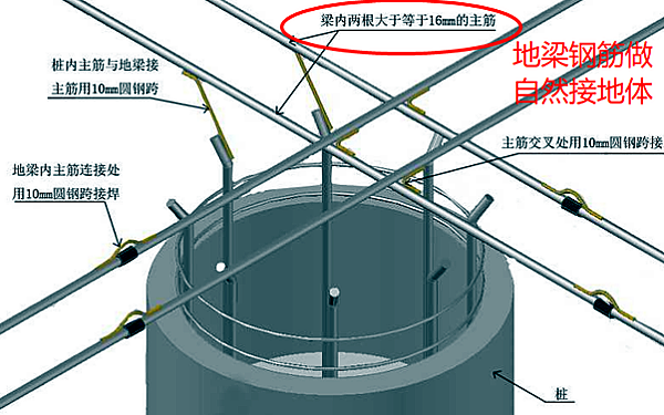 發電機房?然接地體.png