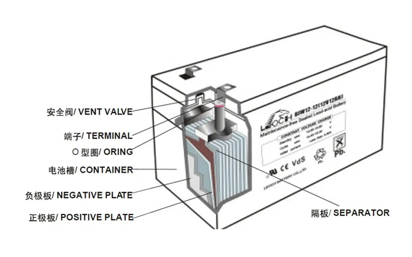 鉛酸蓄電池結構圖-柴油發電機組.png