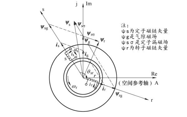 發(fā)電機定轉子氣隙磁場示意圖.png