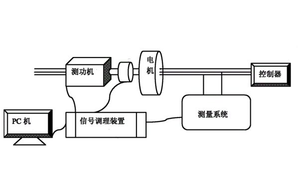 發(fā)電機內部電阻專業(yè)測試系統(tǒng).png