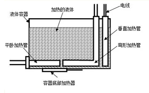 PTC低溫預熱起動器原理圖-柴油發電機組.png