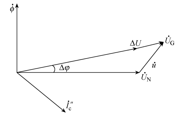 存在相角差和幅值差時的發(fā)電機沖擊電流示意圖.png