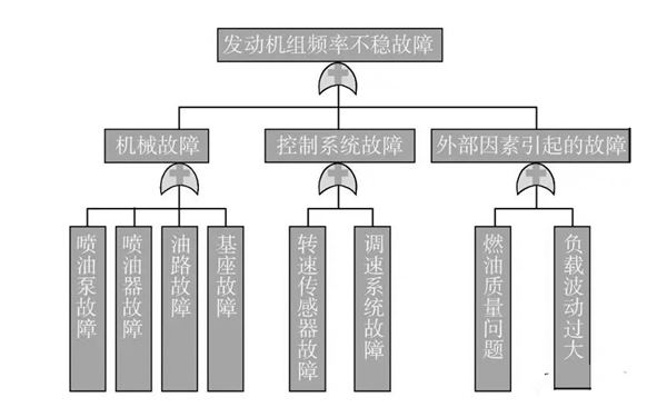 轉速不穩故障原因表-康明斯柴油發電機組.png