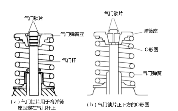 氣門鎖片作用圖-柴油發電機組.png