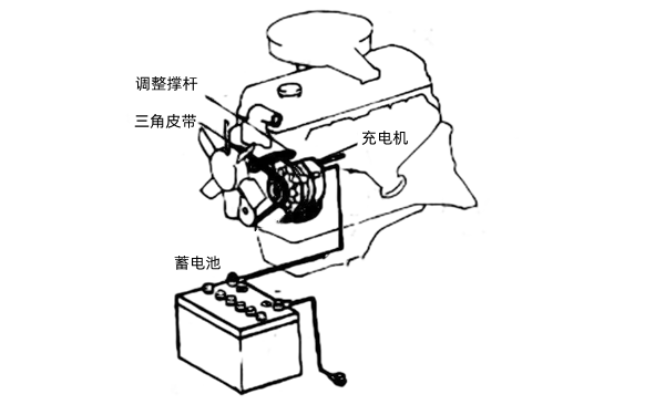 硅整流發電機-柴油發電機組.png